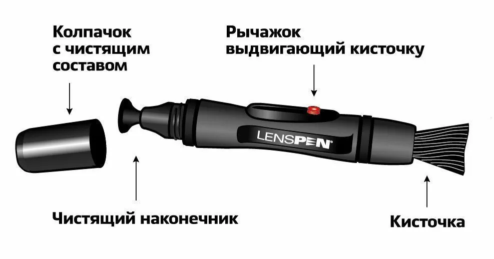 Карандаш Lenspen для чистки оптики LP-1